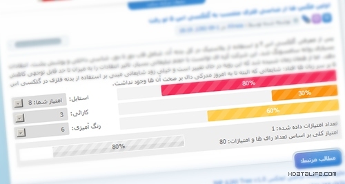 ماژول امتیاز دهی نامحدود IMP XRating v1.0