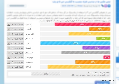 ماژول امتیاز دهی نامحدود IMP XRating v1.0