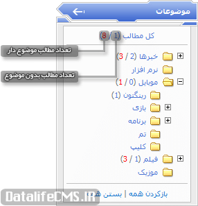 موضوعات درختی