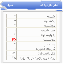 آمار هفتگی