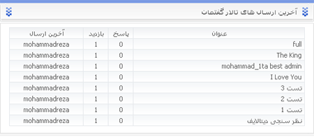 نمایش آخرین تاپیک