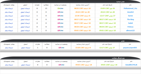 اعضای گروه
