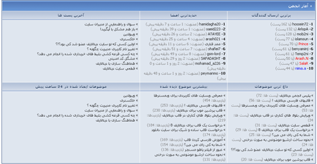 آمار پیشرفته انجمن