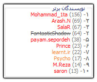بر طرف کردن مشکل