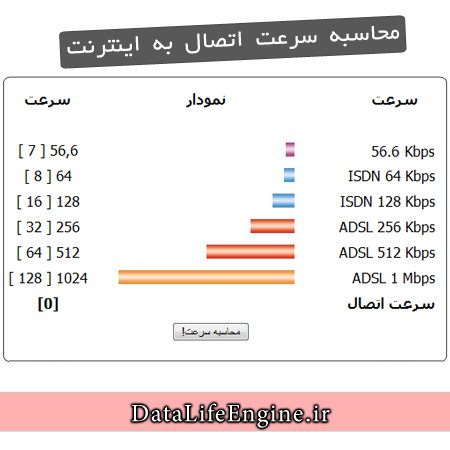 محاسبه سرعت اتصال به اینترنت بازدید کنندگان محاسبه سرعت اتصال به اینترنت بازدید کنندگان