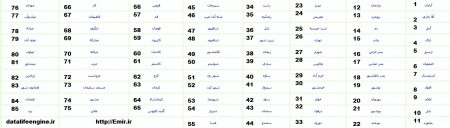 ماژول اوقات شرعی