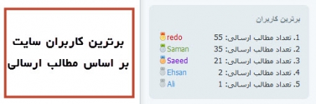 برترین کاربران سایت بە سبک dle-faq